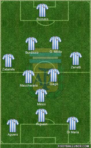 Argentina Formation 2011