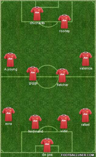 Manchester United Formation 2011