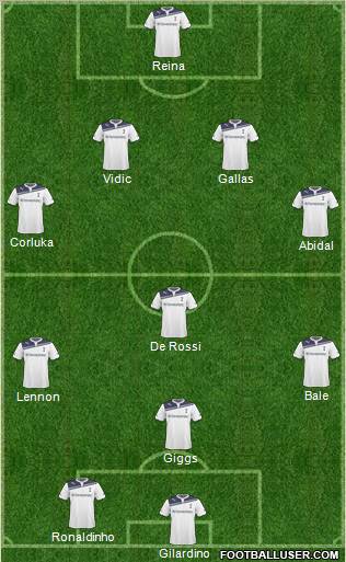 Tottenham Hotspur Formation 2011