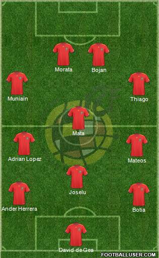 Spain Formation 2011
