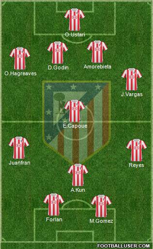 C. Atlético Madrid S.A.D. Formation 2011