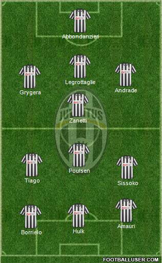 Juventus Formation 2011