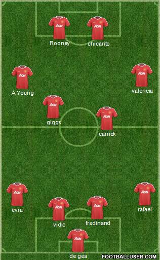 Manchester United Formation 2011