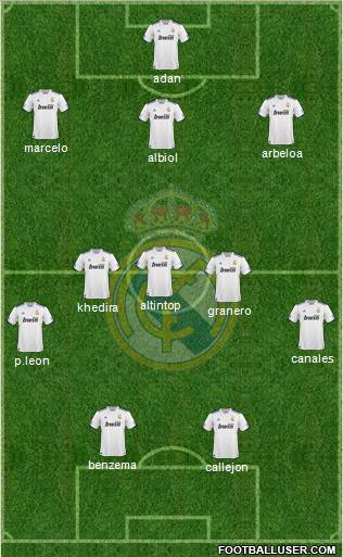 Real Madrid C.F. Formation 2011