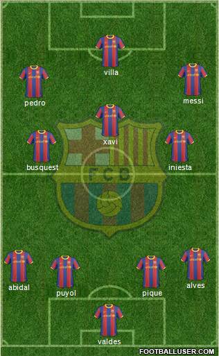 F.C. Barcelona Formation 2011