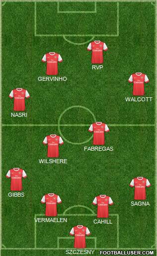 Arsenal Formation 2011