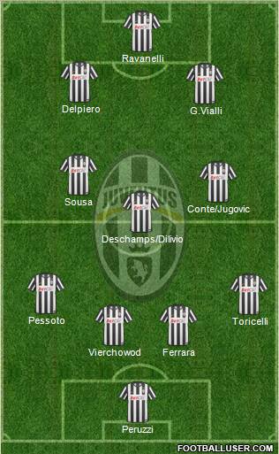 Juventus Formation 2011