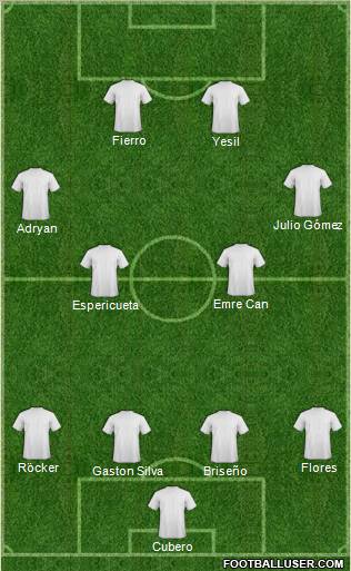 Dream Team Formation 2011