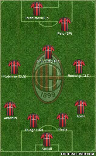 A.C. Milan Formation 2011