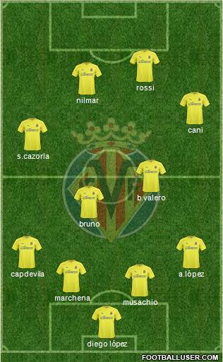 Villarreal C.F., S.A.D. Formation 2011