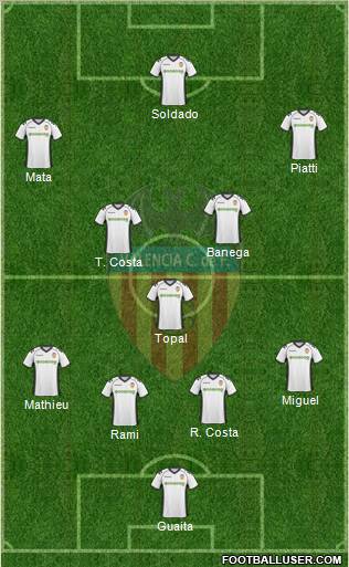 Valencia C.F., S.A.D. Formation 2011