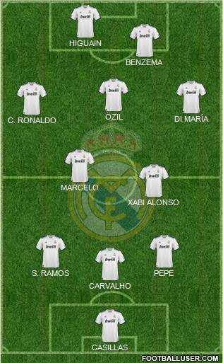 Real Madrid C.F. Formation 2011
