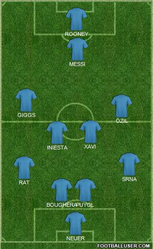 Champions League Team Formation 2011