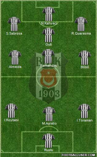 Besiktas JK Formation 2011