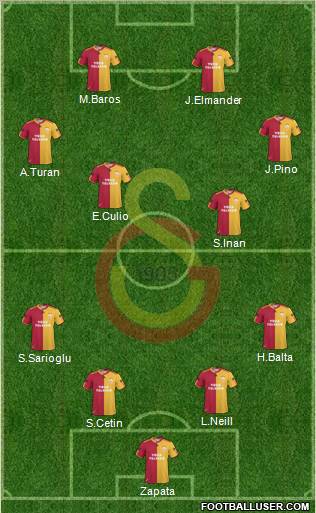 Galatasaray SK Formation 2011