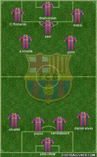 F.C. Barcelona Formation 2011