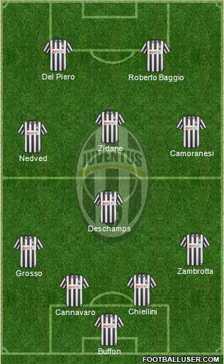 Juventus Formation 2011
