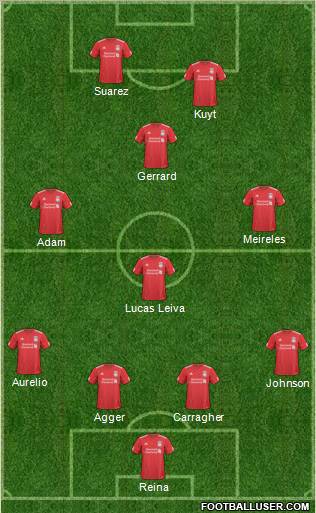 Liverpool Formation 2011