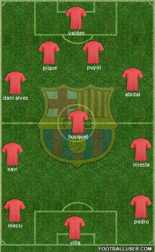 F.C. Barcelona Formation 2011