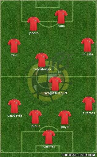 Spain Formation 2011