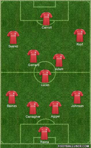 Liverpool Formation 2011