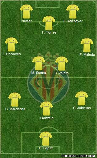 Villarreal C.F., S.A.D. Formation 2011