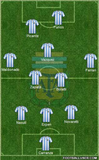 Argentina Formation 2011