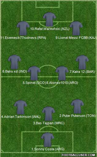 Dream Team Formation 2011