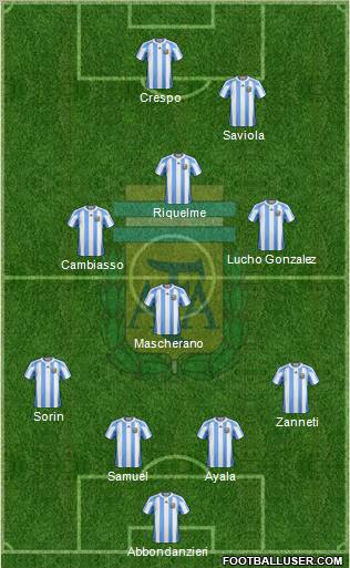 Argentina Formation 2011