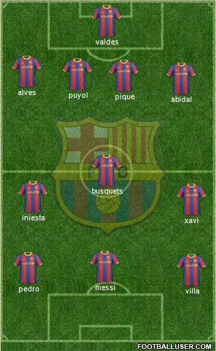 F.C. Barcelona Formation 2011