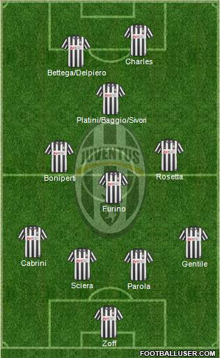 Juventus Formation 2011