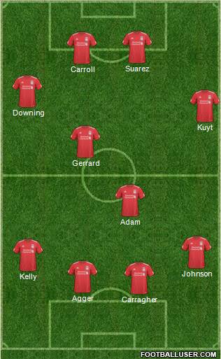Liverpool Formation 2011