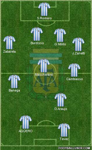 Argentina Formation 2011