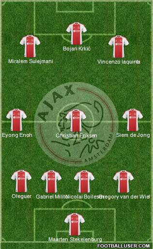 AFC Ajax Formation 2011