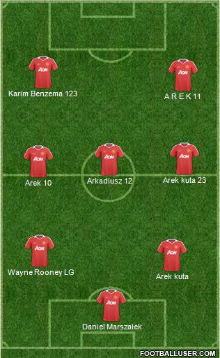 Manchester United Formation 2011