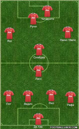 Manchester United Formation 2011