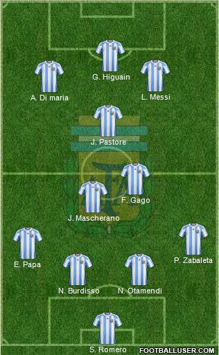 Argentina Formation 2011