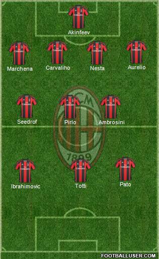 A.C. Milan Formation 2011