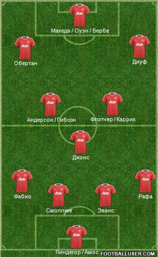 Manchester United Formation 2011