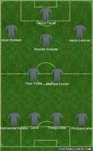 Champions League Team Formation 2011