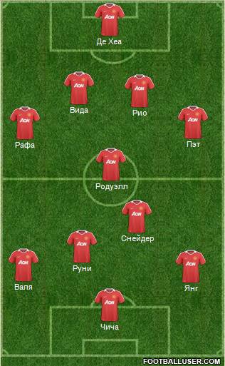 Manchester United Formation 2011