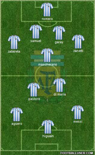 Argentina Formation 2011