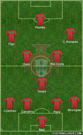 Portugal Formation 2011