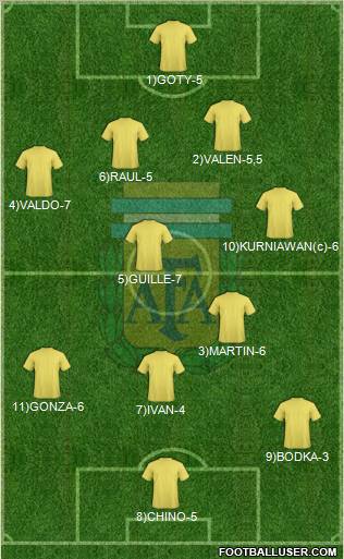 Argentina Formation 2011