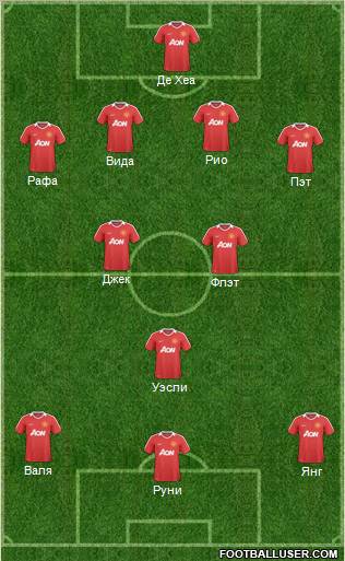Manchester United Formation 2011