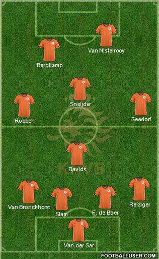Holland Formation 2011
