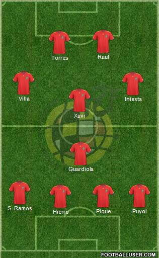 Spain Formation 2011