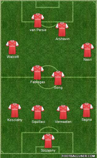 Arsenal Formation 2011