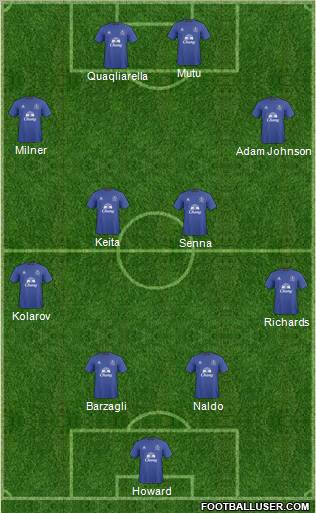 Everton Formation 2011
