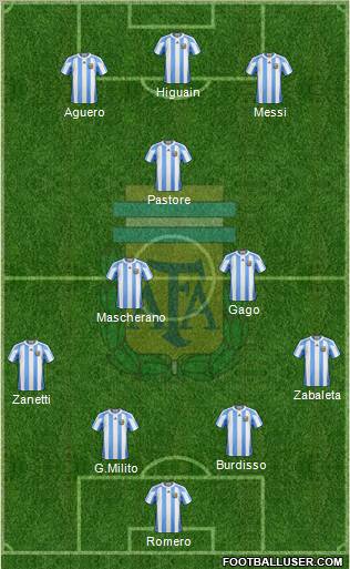 Argentina Formation 2011